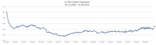 Daily Population Report Chart 01-09-2023