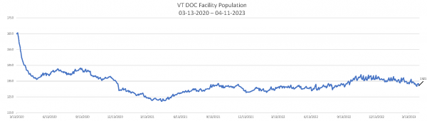 Daily Population Report Chart 04-11-2023