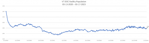 Population_Numbers_03-17-2023_Chart