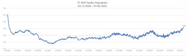 Population_Numbers_07-05-2024_Chart