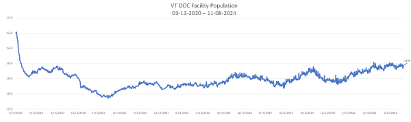 Population Numbers 11-08-2024 Chart